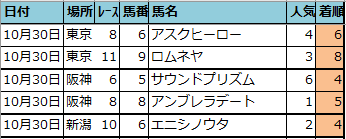 f:id:onix-oniku:20211030160430p:plain