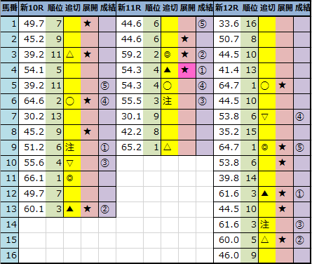 f:id:onix-oniku:20211030161555p:plain