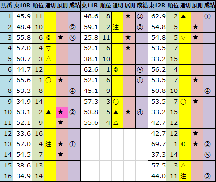 f:id:onix-oniku:20211030163802p:plain