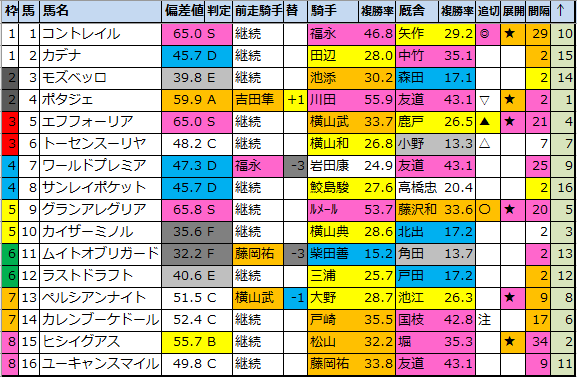 f:id:onix-oniku:20211030185430p:plain