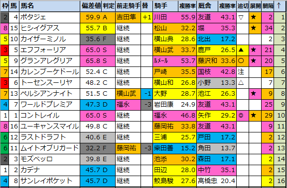 f:id:onix-oniku:20211030190940p:plain