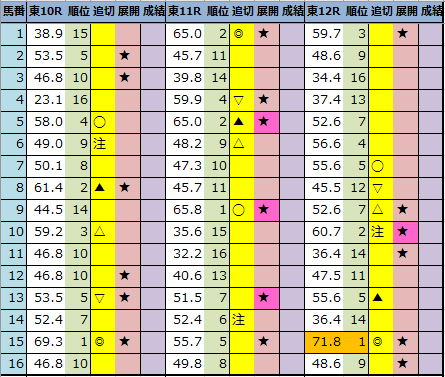 f:id:onix-oniku:20211030203726p:plain