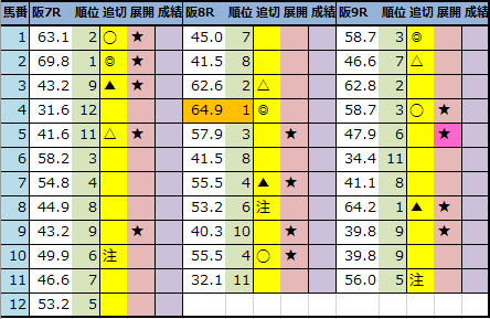 f:id:onix-oniku:20211030203803p:plain