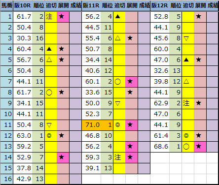 f:id:onix-oniku:20211030203855p:plain