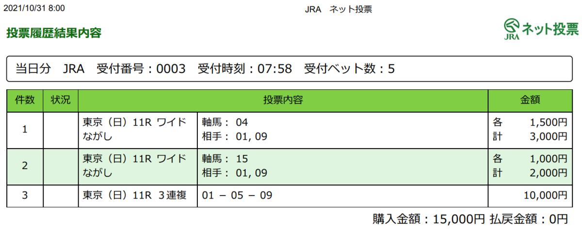 f:id:onix-oniku:20211031080120p:plain