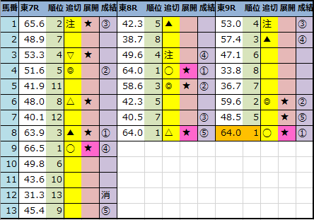 f:id:onix-oniku:20211031143727p:plain