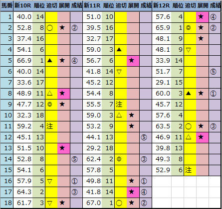 f:id:onix-oniku:20211031162058p:plain