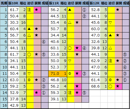 f:id:onix-oniku:20211031162332p:plain