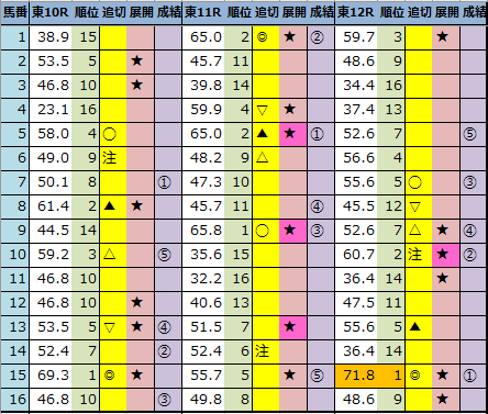 f:id:onix-oniku:20211031163842p:plain