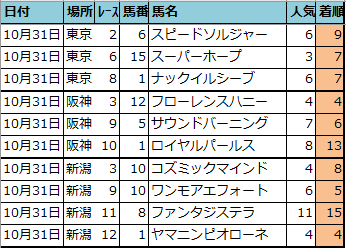 f:id:onix-oniku:20211101144526p:plain