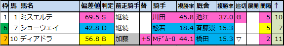 f:id:onix-oniku:20211104101147p:plain