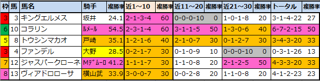 f:id:onix-oniku:20211105153603p:plain