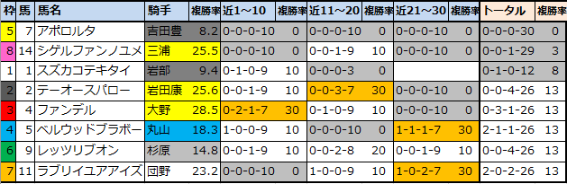 f:id:onix-oniku:20211105153802p:plain