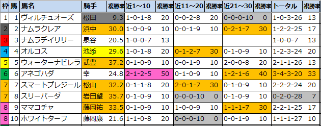 f:id:onix-oniku:20211105161406p:plain