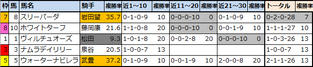 f:id:onix-oniku:20211105161602p:plain