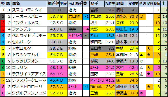 f:id:onix-oniku:20211105180223p:plain