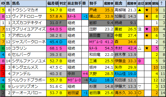 f:id:onix-oniku:20211105181014p:plain