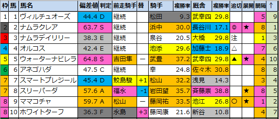 f:id:onix-oniku:20211105183101p:plain