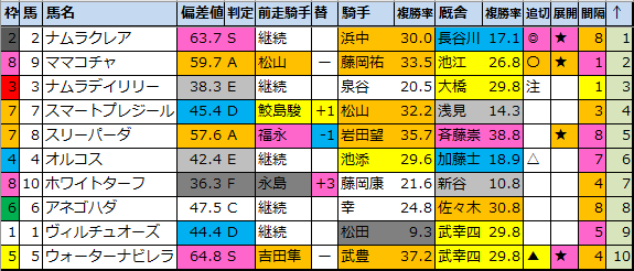 f:id:onix-oniku:20211105183630p:plain