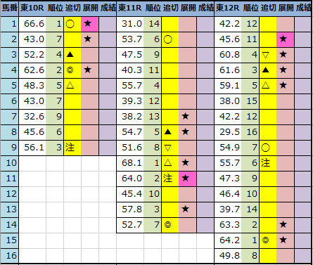 f:id:onix-oniku:20211105194024p:plain