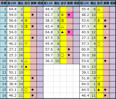 f:id:onix-oniku:20211105194123p:plain