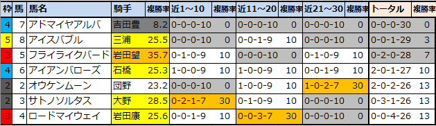 f:id:onix-oniku:20211106110031p:plain