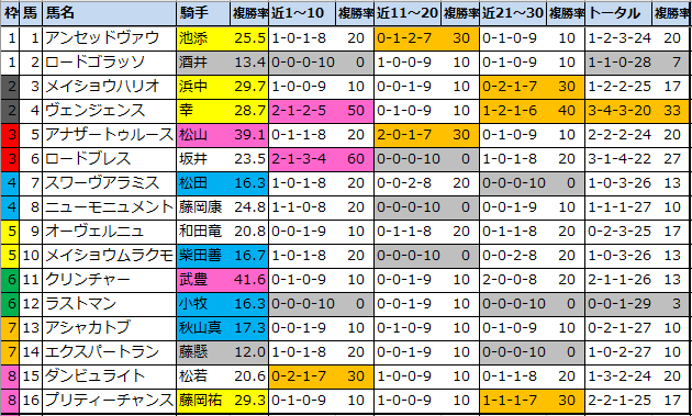 f:id:onix-oniku:20211106113511p:plain