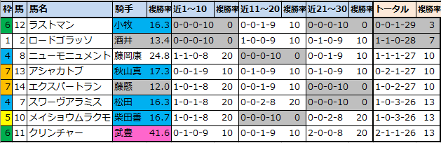 f:id:onix-oniku:20211106113647p:plain