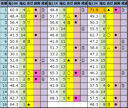 f:id:onix-oniku:20211106162455p:plain