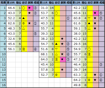 f:id:onix-oniku:20211106162732p:plain