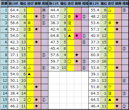 f:id:onix-oniku:20211106164337p:plain