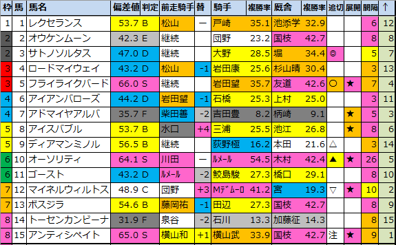 f:id:onix-oniku:20211106181356p:plain