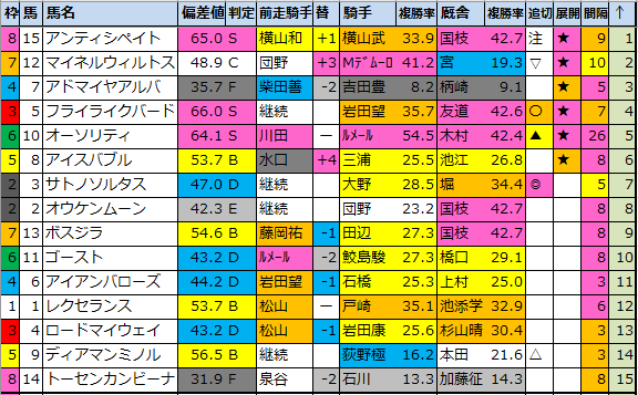 f:id:onix-oniku:20211106182419p:plain