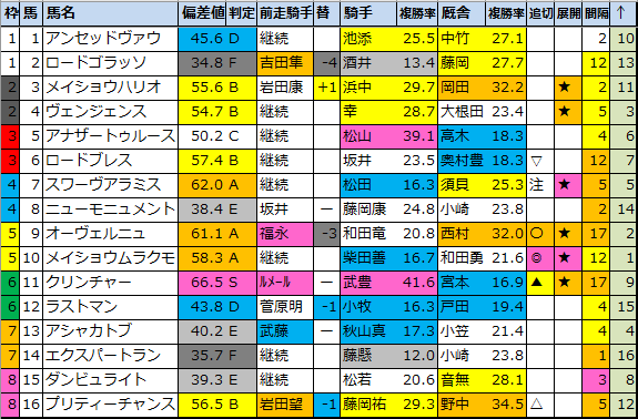 f:id:onix-oniku:20211106184436p:plain