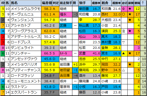 f:id:onix-oniku:20211106185307p:plain