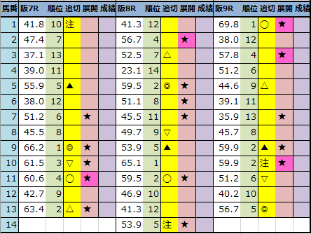 f:id:onix-oniku:20211106201841p:plain