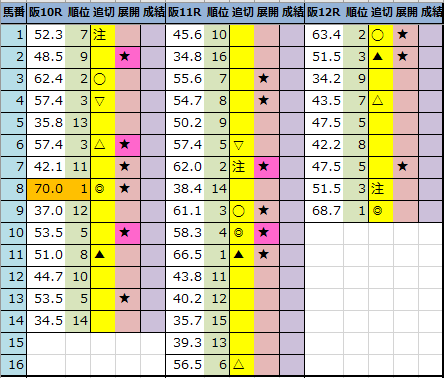 f:id:onix-oniku:20211106201921p:plain