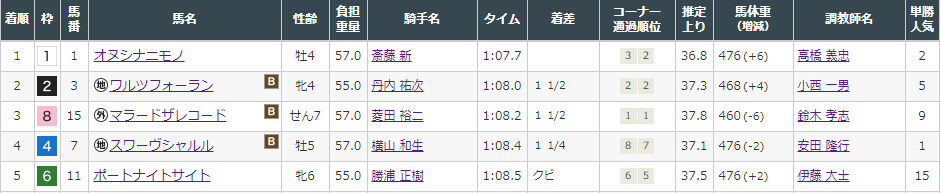 f:id:onix-oniku:20211107160359p:plain