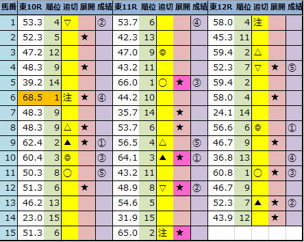 f:id:onix-oniku:20211107162224p:plain