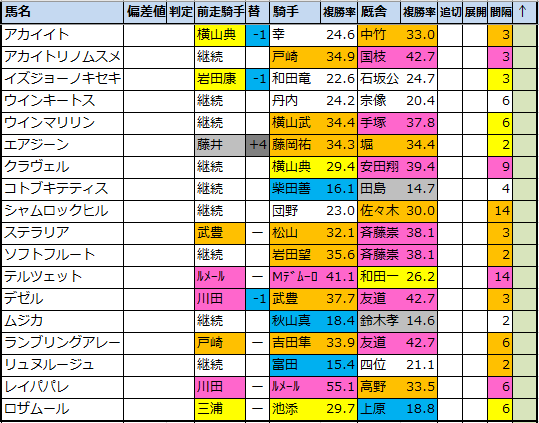 f:id:onix-oniku:20211109101259p:plain