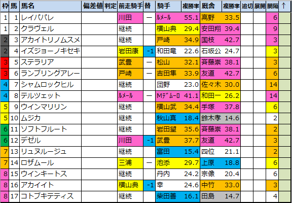 f:id:onix-oniku:20211112113201p:plain