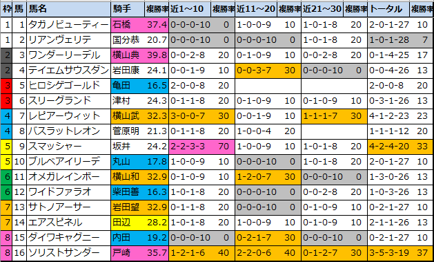 f:id:onix-oniku:20211112155749p:plain