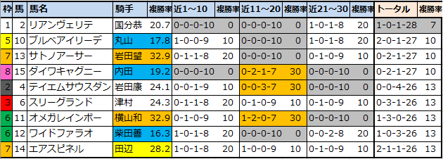 f:id:onix-oniku:20211112155950p:plain