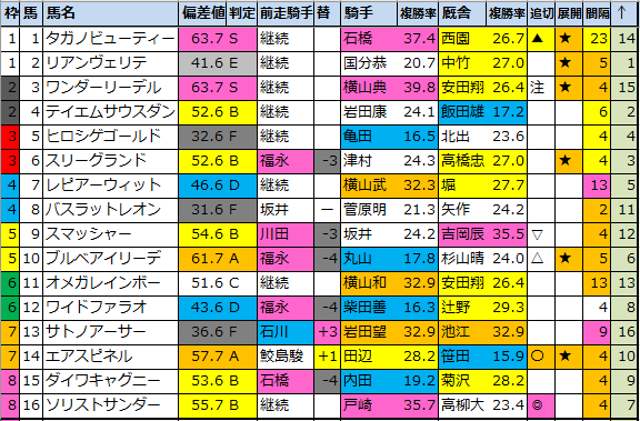 f:id:onix-oniku:20211112181157p:plain