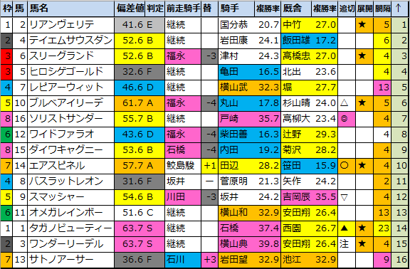 f:id:onix-oniku:20211112182200p:plain