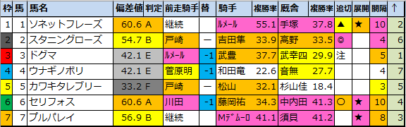 f:id:onix-oniku:20211112184113p:plain