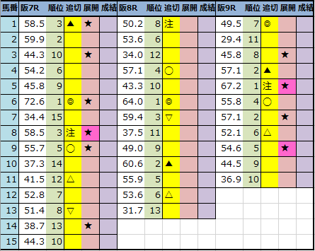 f:id:onix-oniku:20211112202146p:plain