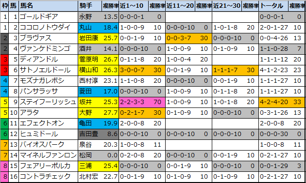 f:id:onix-oniku:20211113102545p:plain