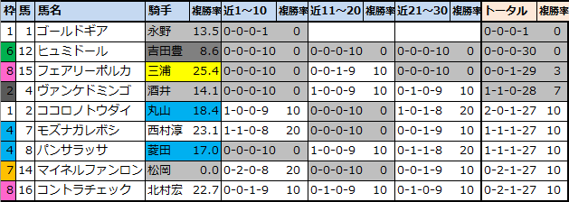 f:id:onix-oniku:20211113102725p:plain