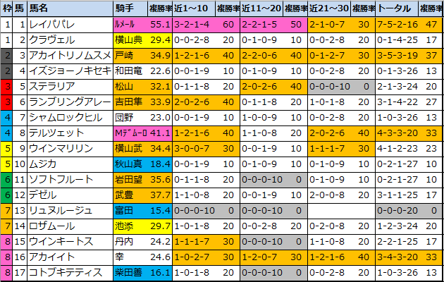 f:id:onix-oniku:20211113110609p:plain